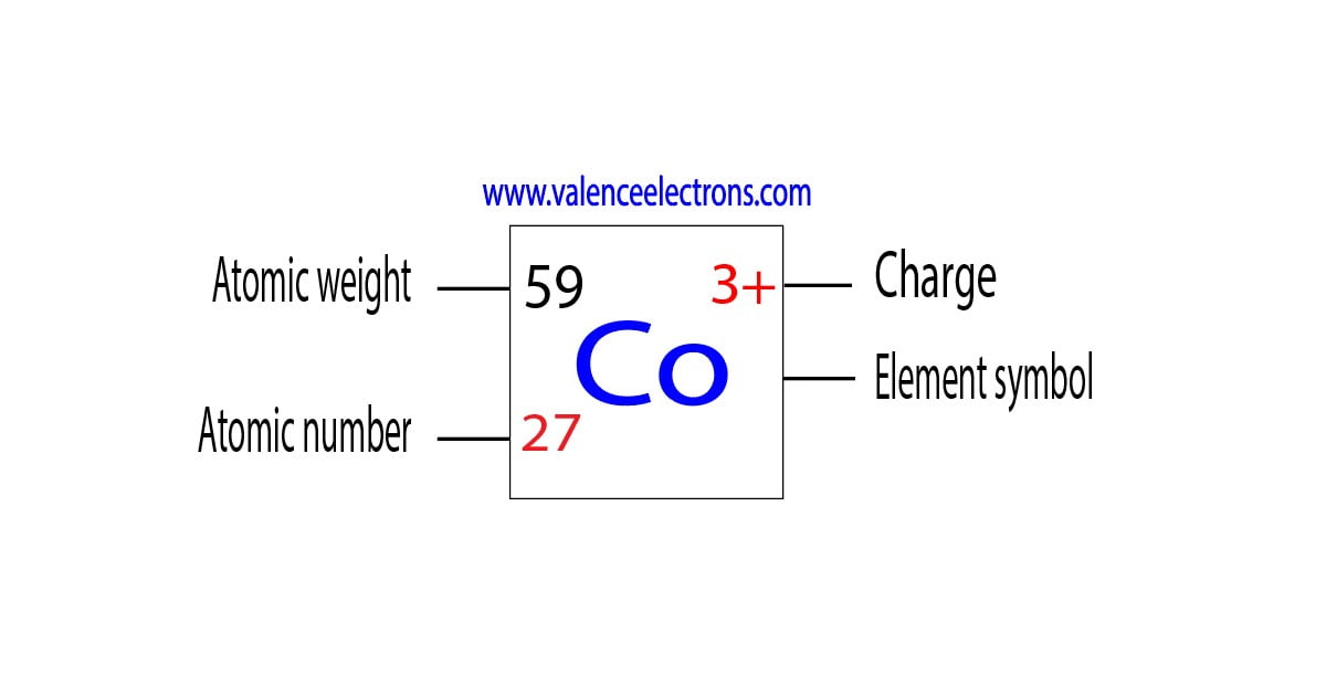 Cobalt's Secret Electrons—Exposed! Cobalt's Secret Electrons—Exposed!
