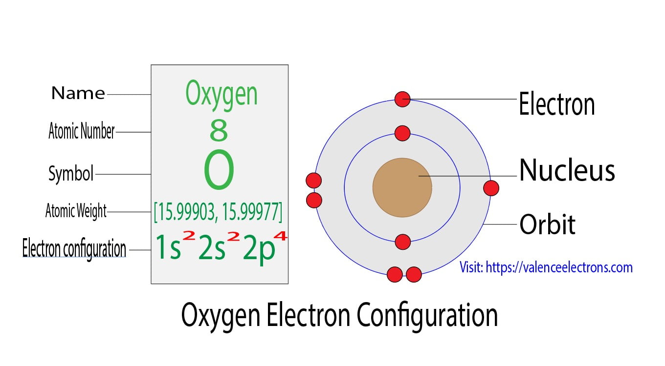 How Many Valence Electrons Does Oxygen Have Unlock The Secret How Many Valence Electrons Does Oxygen Have Unlock The Secret