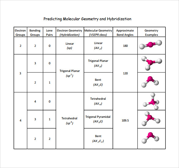 Molecular Geometry Molecular Geometry