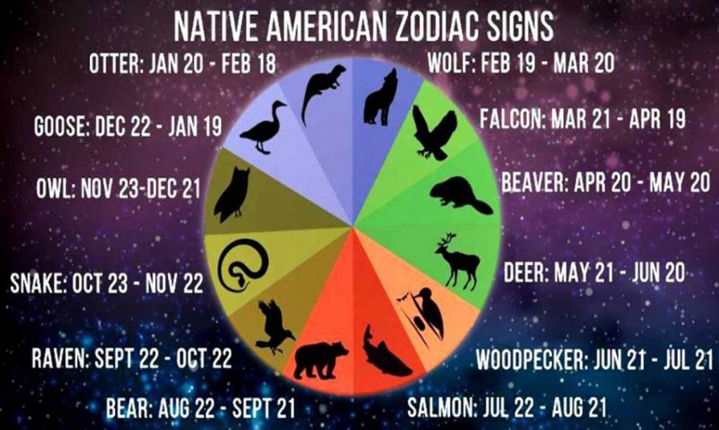Native American Zodiac Signs And What They Mean A Deeper Astrological Native American Zodiac Signs And What They Mean A Deeper Astrological